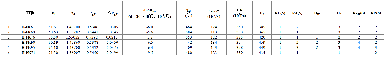 氟磷玻璃系列3.png